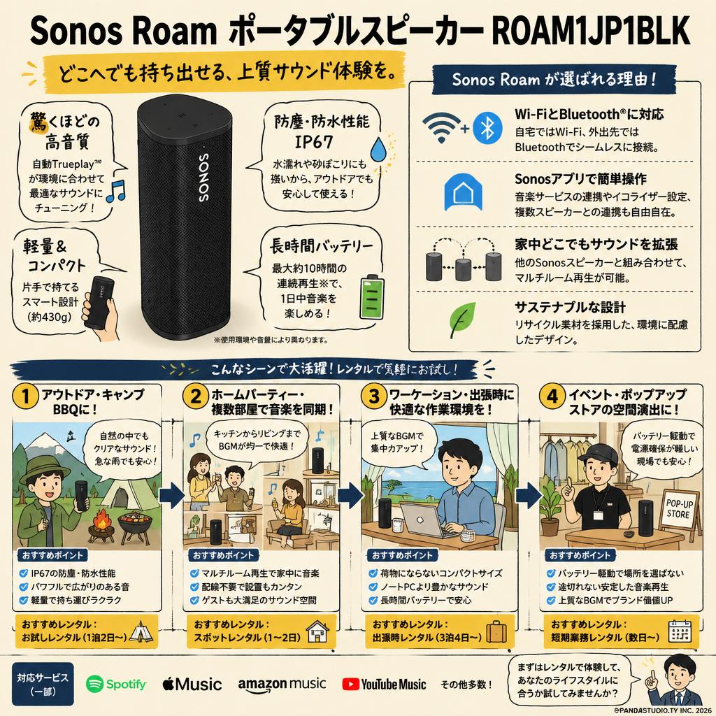 Sonos Roam ポータブルスピーカー ROAM1JP1BLK おもな対象のお客様