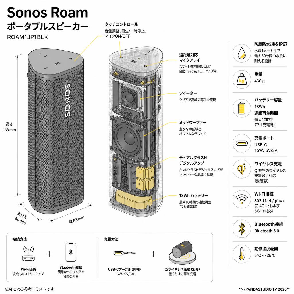 Sonos Roam ポータブルスピーカー ROAM1JP1BLK スペック