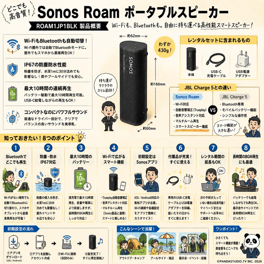 Sonos Roam ポータブルスピーカー ROAM1JP1BLK FAQ（よくある質問と答え）