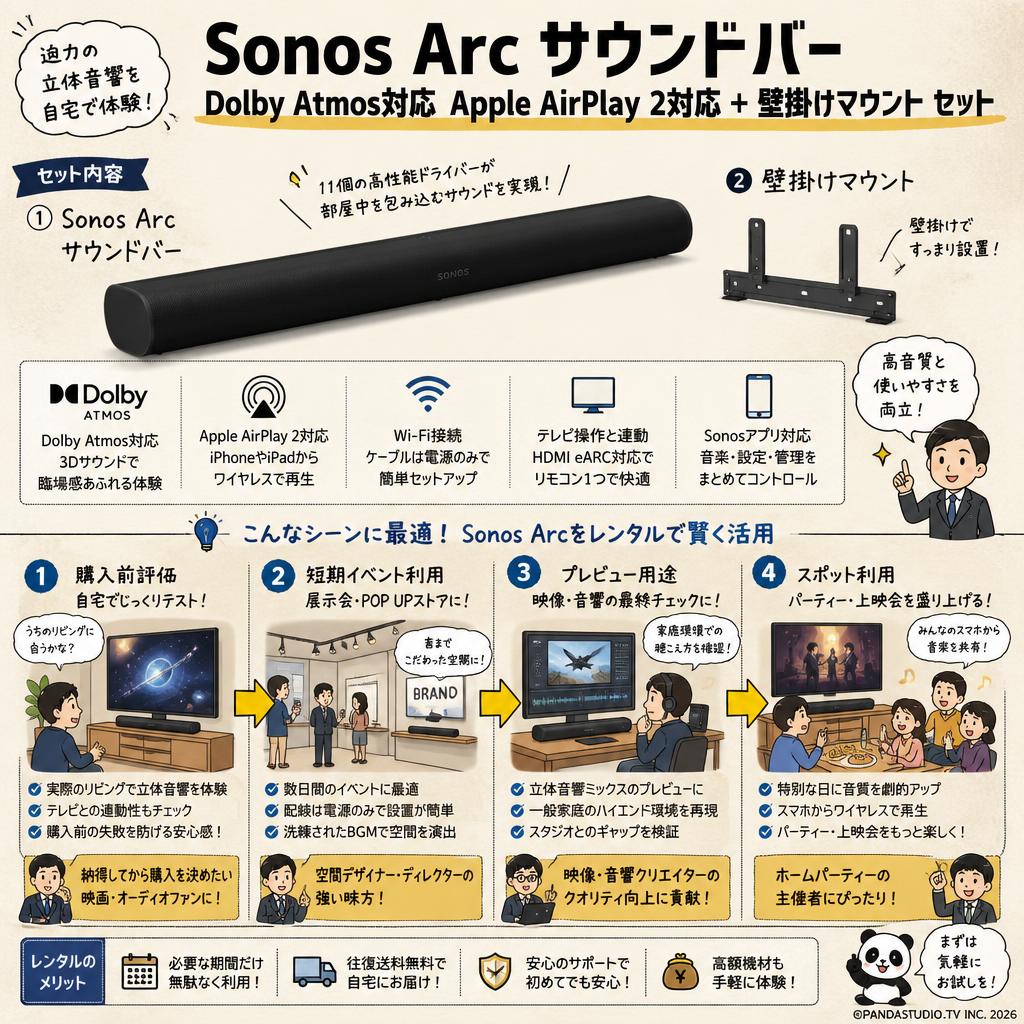 Sonos Arc サウンドバー Dolby Atmos対応 Apple AirPlay 2対応＋壁掛けマウント セット おもな対象のお客様