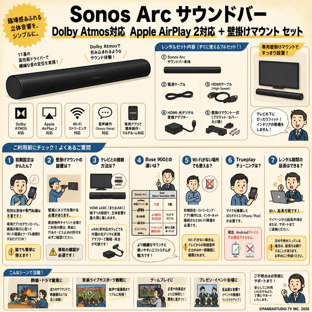 Sonos Arc サウンドバー Dolby Atmos対応 Apple AirPlay 2対応＋壁掛けマウント セット FAQ（よくある質問と答え）