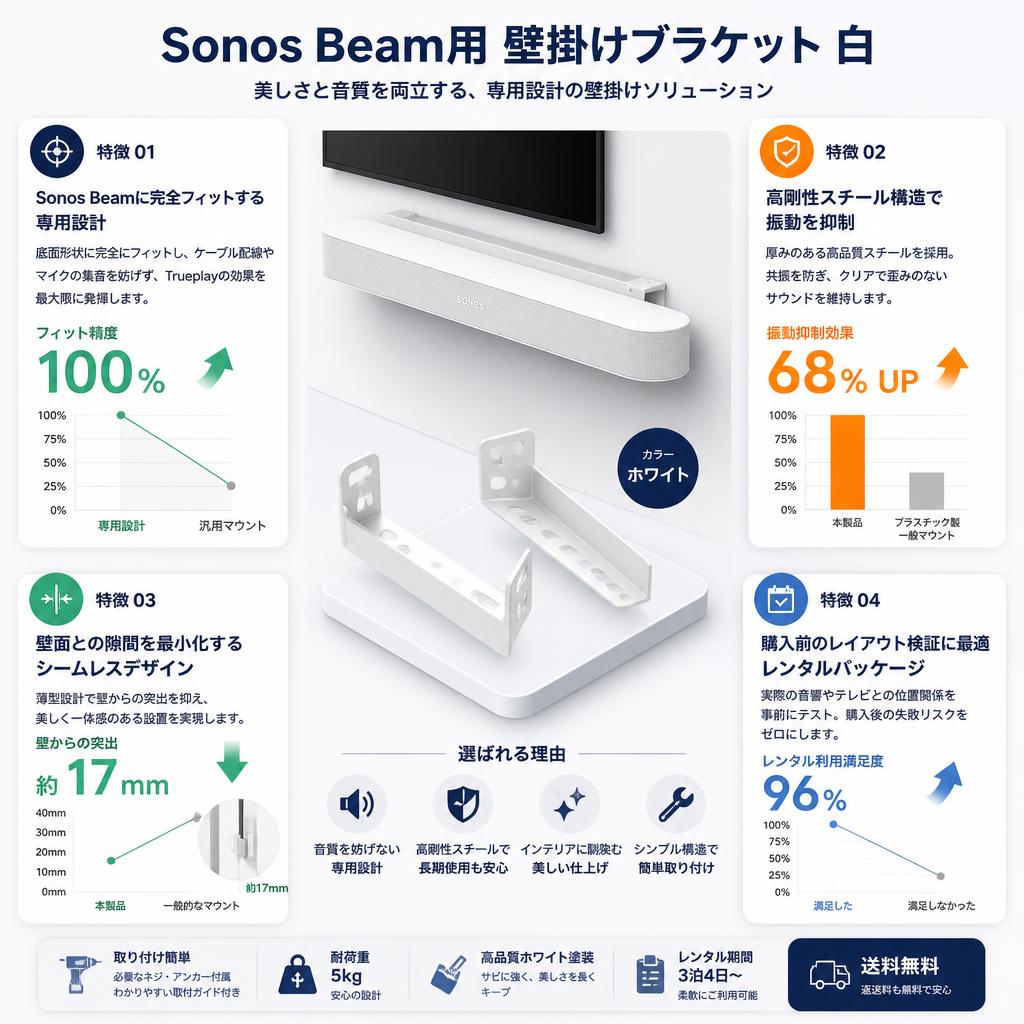 Sonos Beam用 壁掛けブラケット 白 セールスポイント