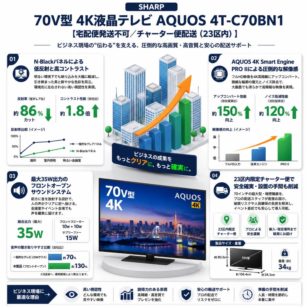 SHARP 70V型 4K液晶テレビ AQUOS 4T-C70BN1【宅配便発送不可/チャーター便配送（23区内）】 セールスポイント