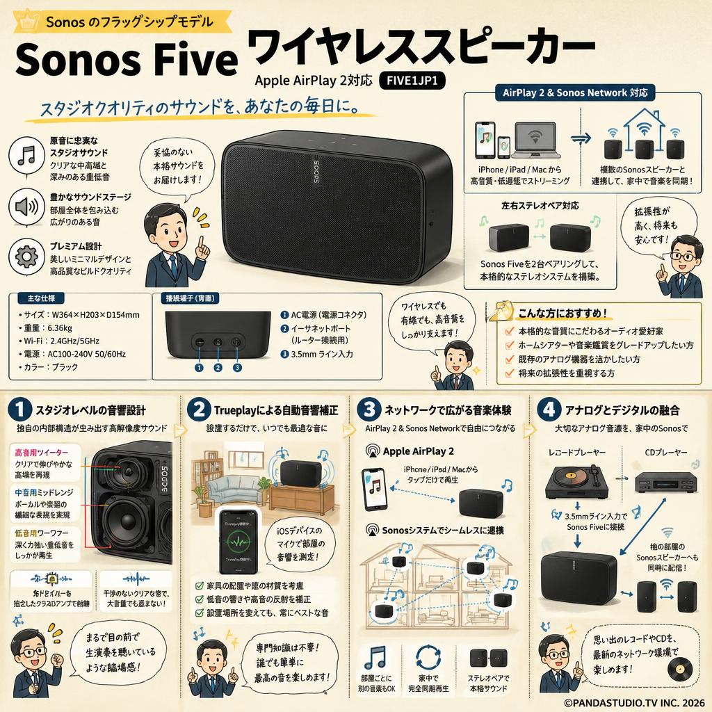 Sonos Five ワイヤレススピーカー Apple AirPlay 2対応 FIVE1JP1 概要