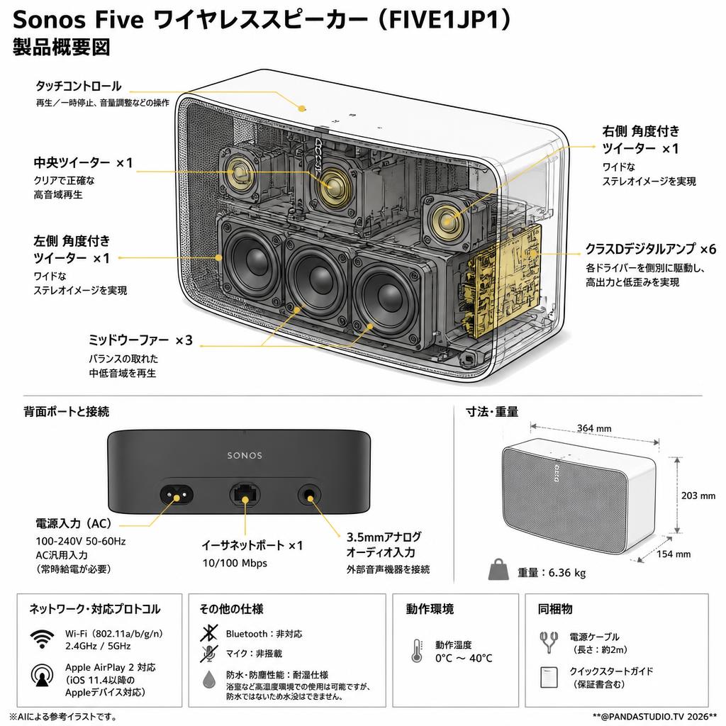 Sonos Five ワイヤレススピーカー Apple AirPlay 2対応 FIVE1JP1 スペック