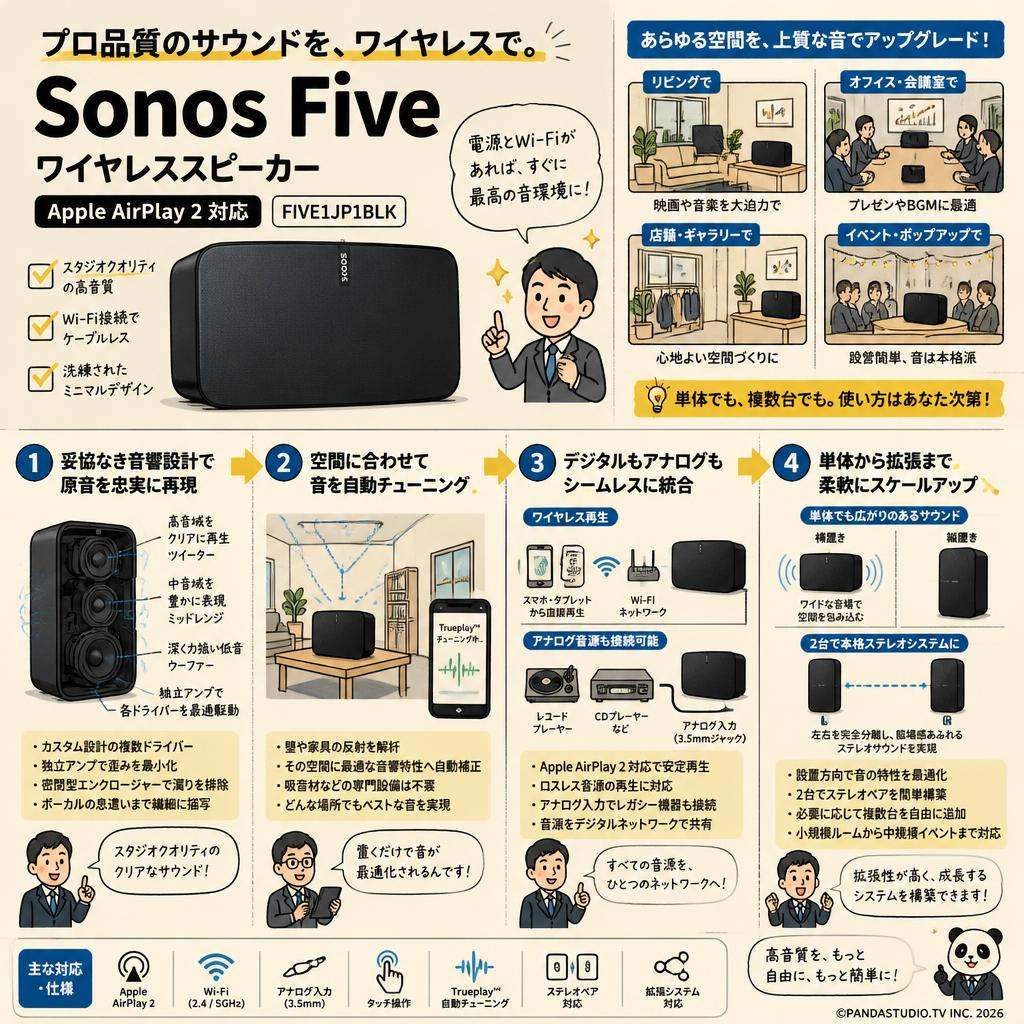 Sonos Five ワイヤレススピーカー Apple AirPlay 2対応 FIVE1JP1BLK 概要