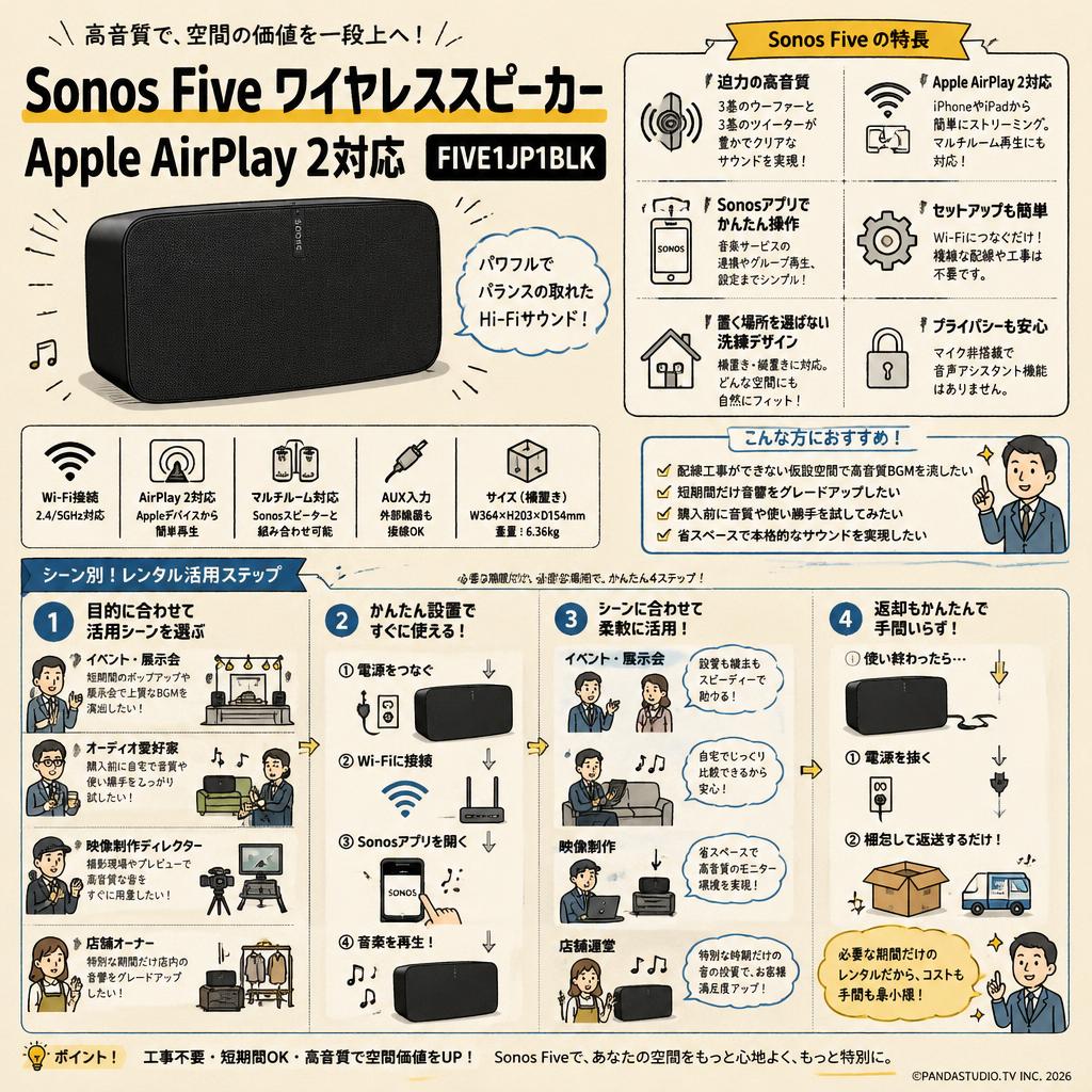Sonos Five ワイヤレススピーカー Apple AirPlay 2対応 FIVE1JP1BLK おもな対象のお客様