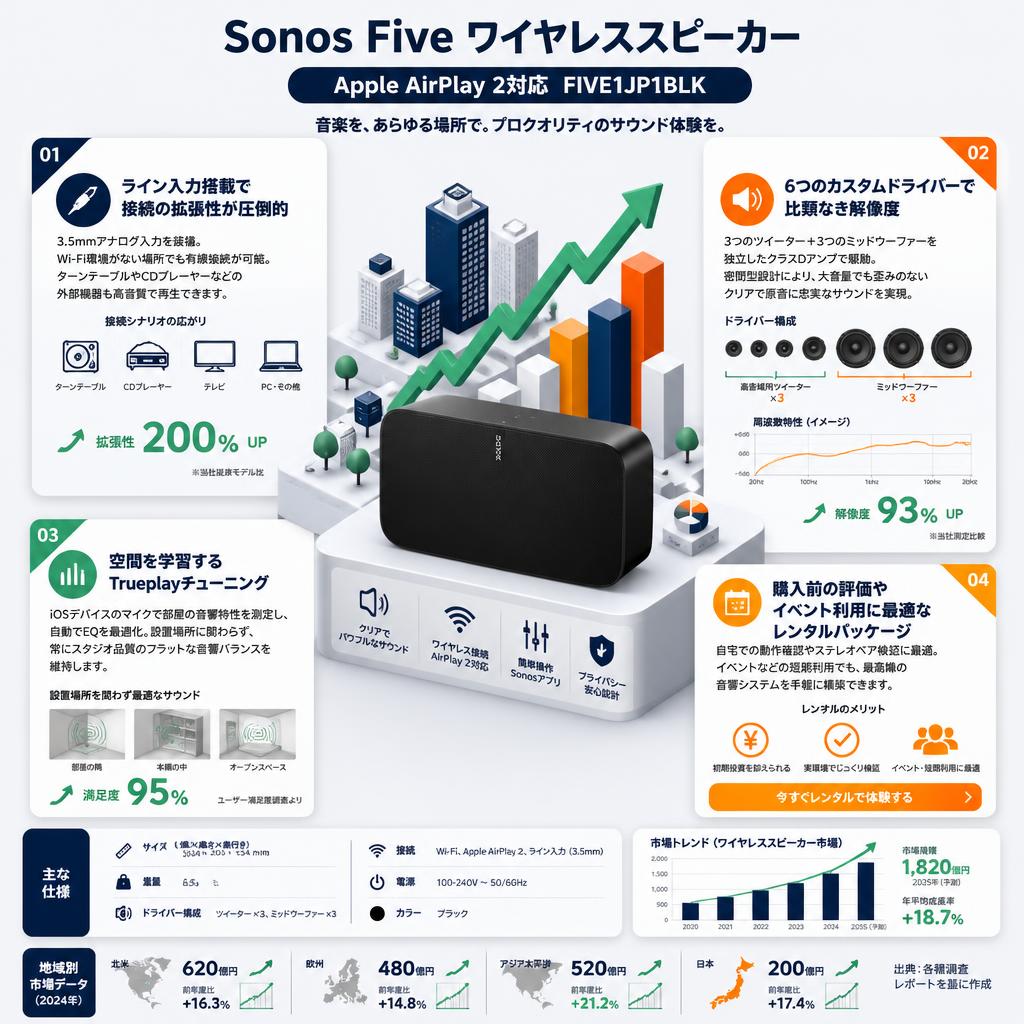 Sonos Five ワイヤレススピーカー Apple AirPlay 2対応 FIVE1JP1BLK セールスポイント