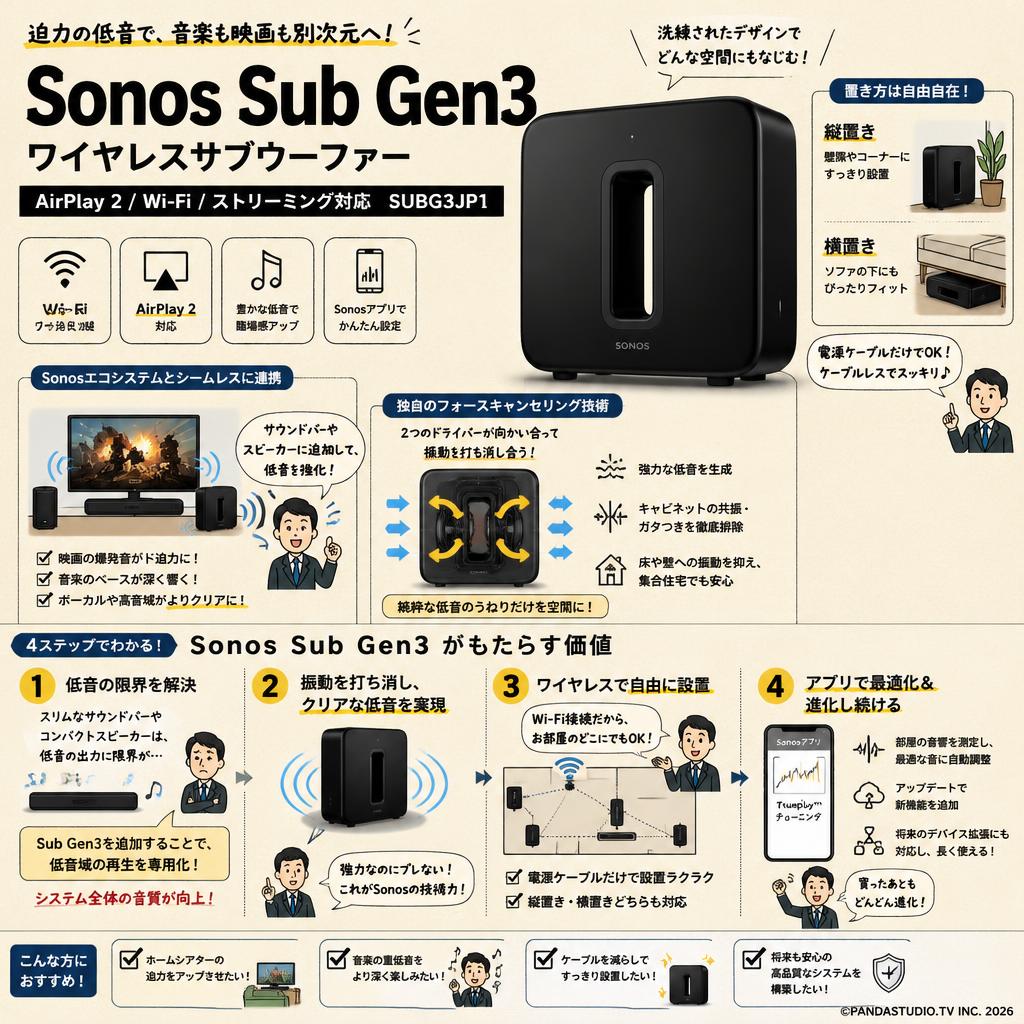 Sonos Sub Gen3 ワイヤレスサブウーファーAirPlay 2/Wi-Fi/ストリーミング対応 SUBG3JP1 概要