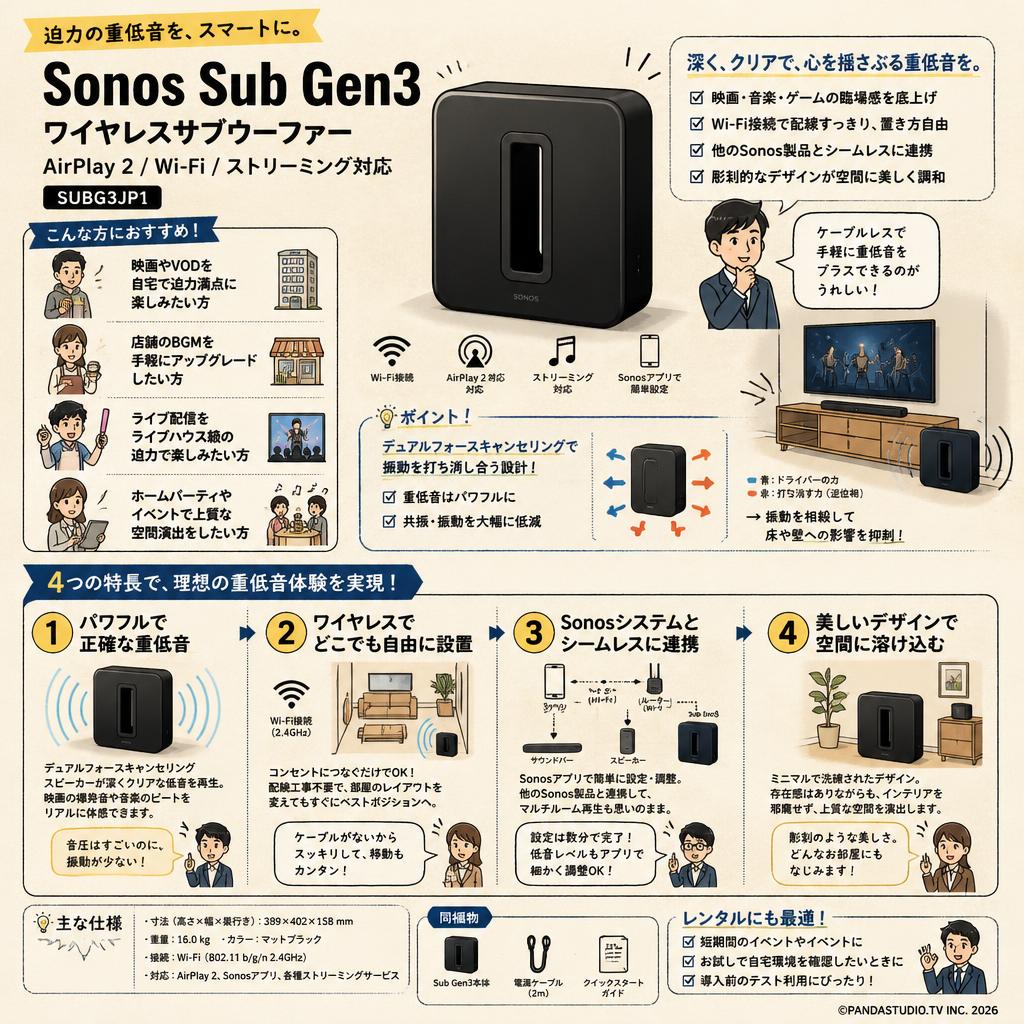 Sonos Sub Gen3 ワイヤレスサブウーファーAirPlay 2/Wi-Fi/ストリーミング対応 SUBG3JP1 おもな対象のお客様
