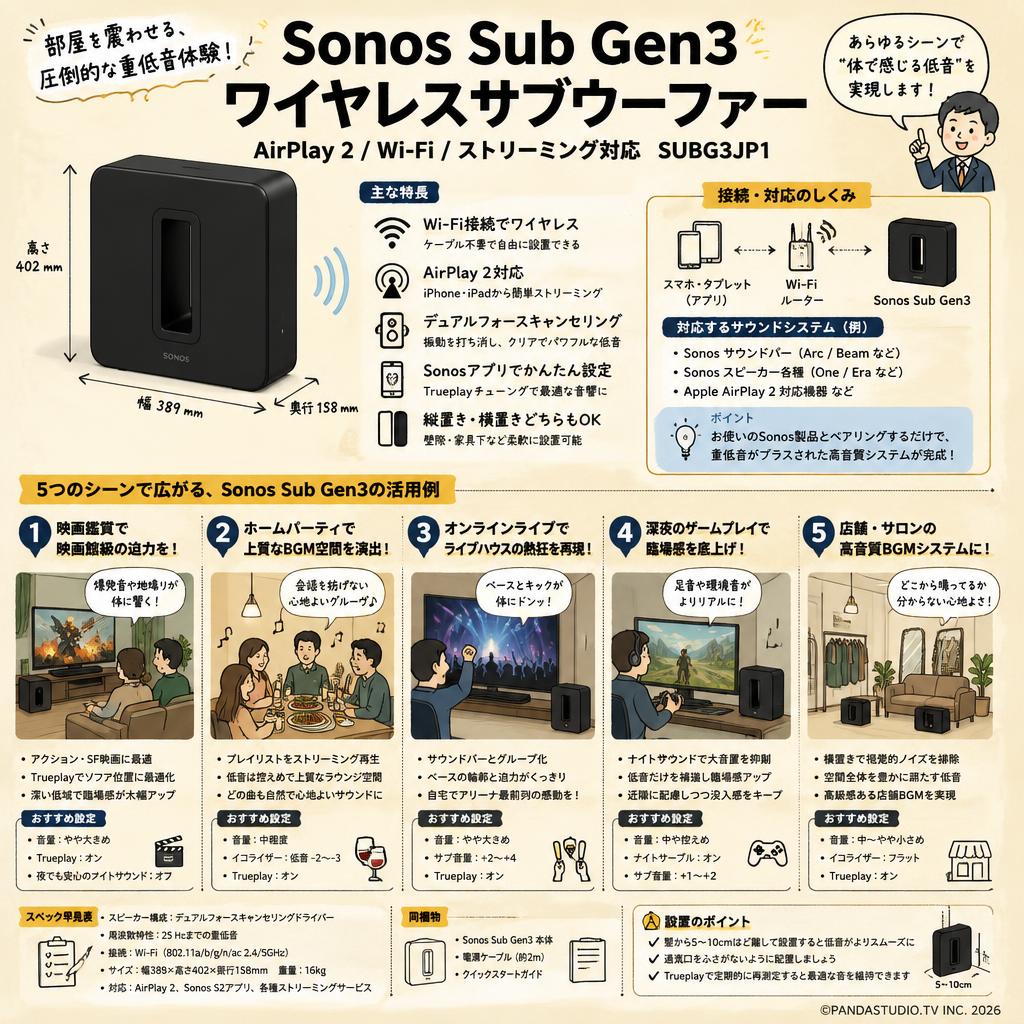 Sonos Sub Gen3 ワイヤレスサブウーファーAirPlay 2/Wi-Fi/ストリーミング対応 SUBG3JP1 用途