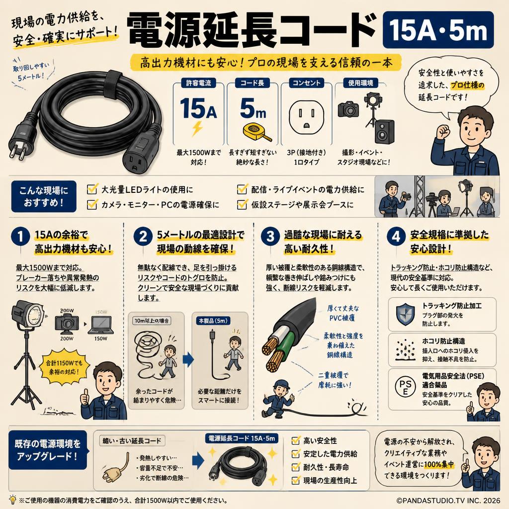 電源延長コード 15A・5m 概要