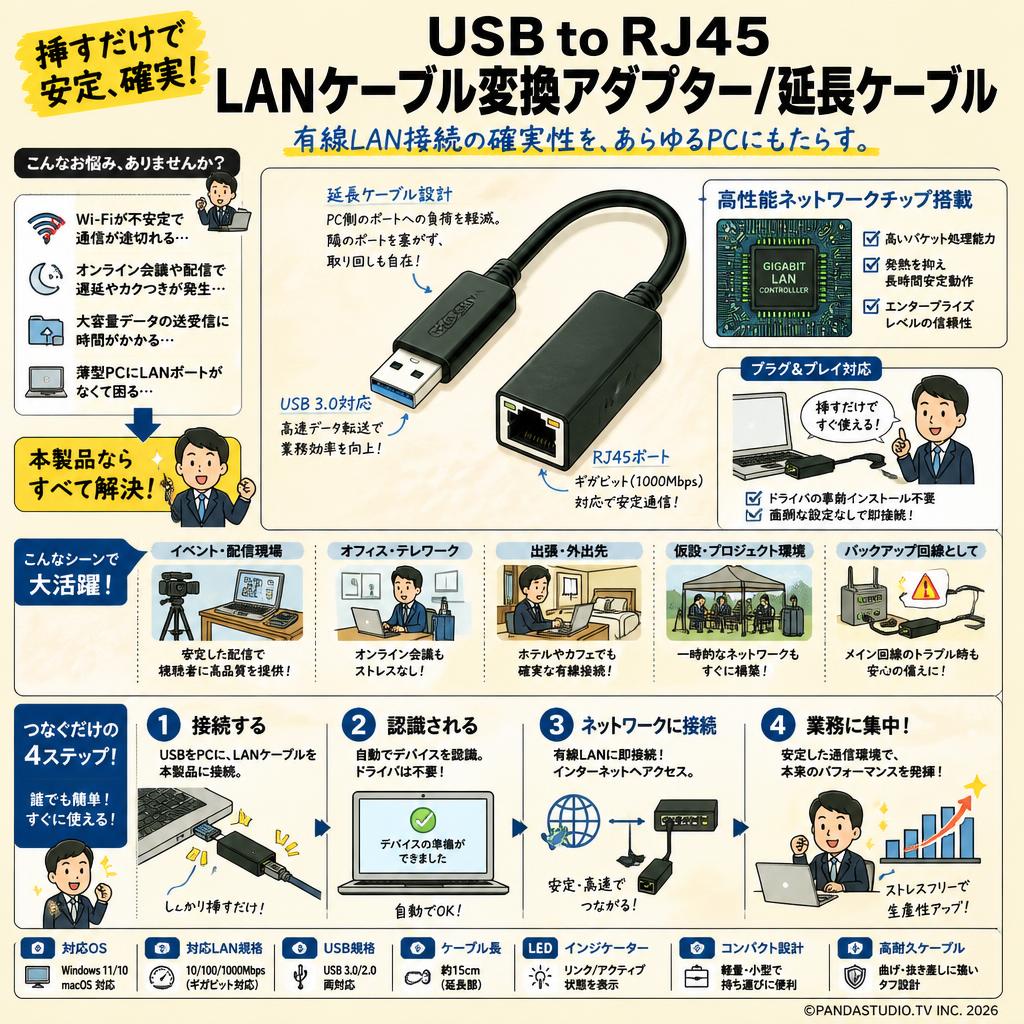 USB to RJ45 LANケーブル変換アダプター/延長ケーブル 概要