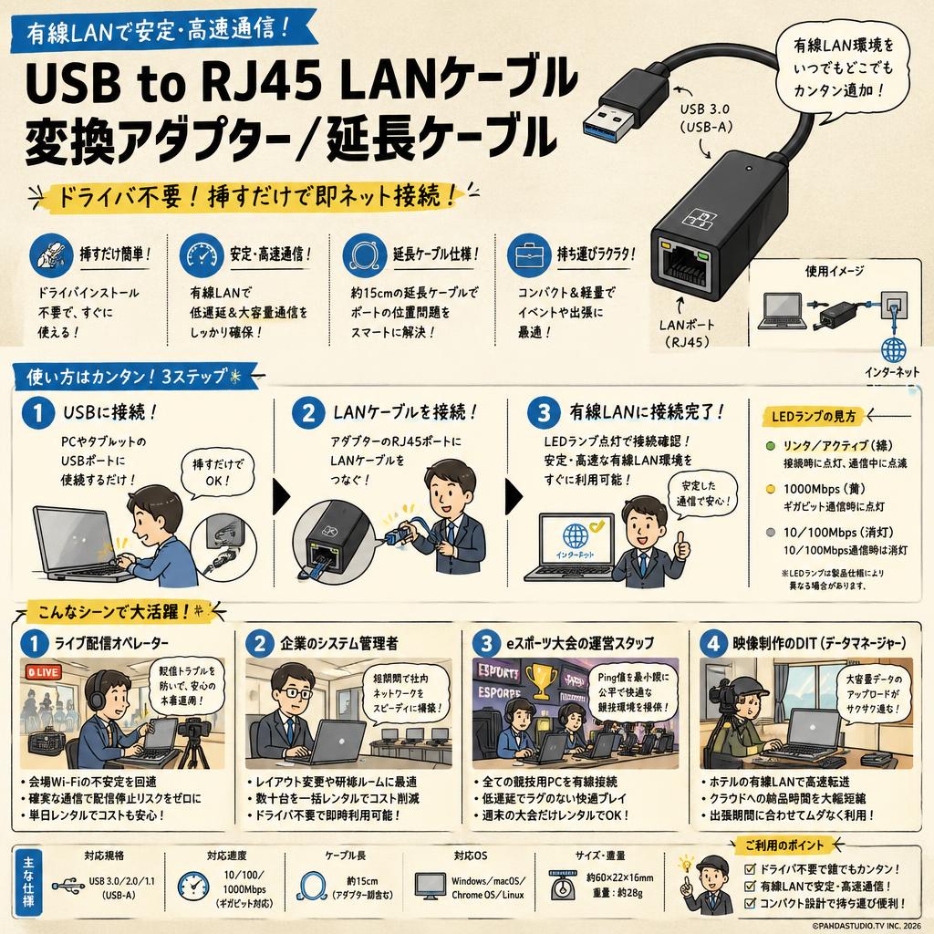 USB to RJ45 LANケーブル変換アダプター/延長ケーブル おもな対象のお客様