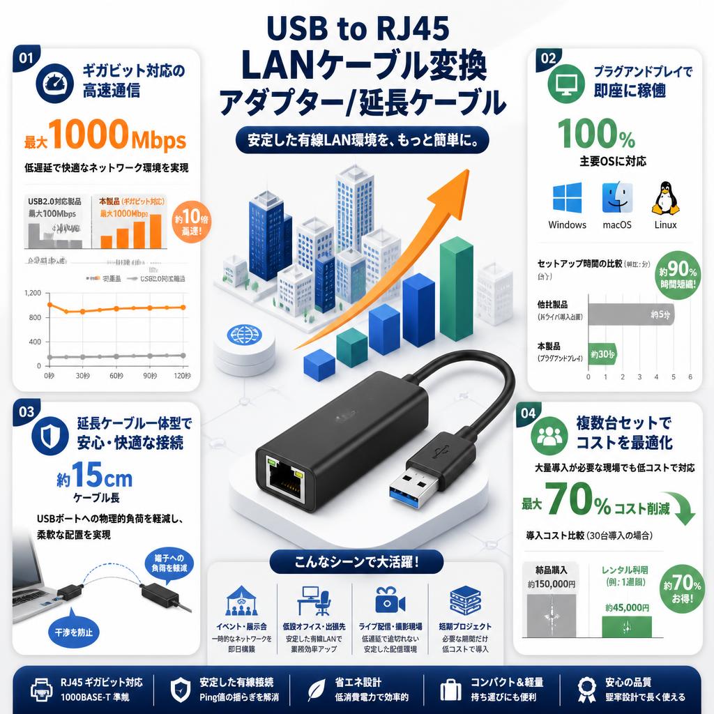 USB to RJ45 LANケーブル変換アダプター/延長ケーブル セールスポイント