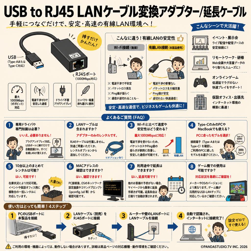 USB to RJ45 LANケーブル変換アダプター/延長ケーブル FAQ（よくある質問と答え）