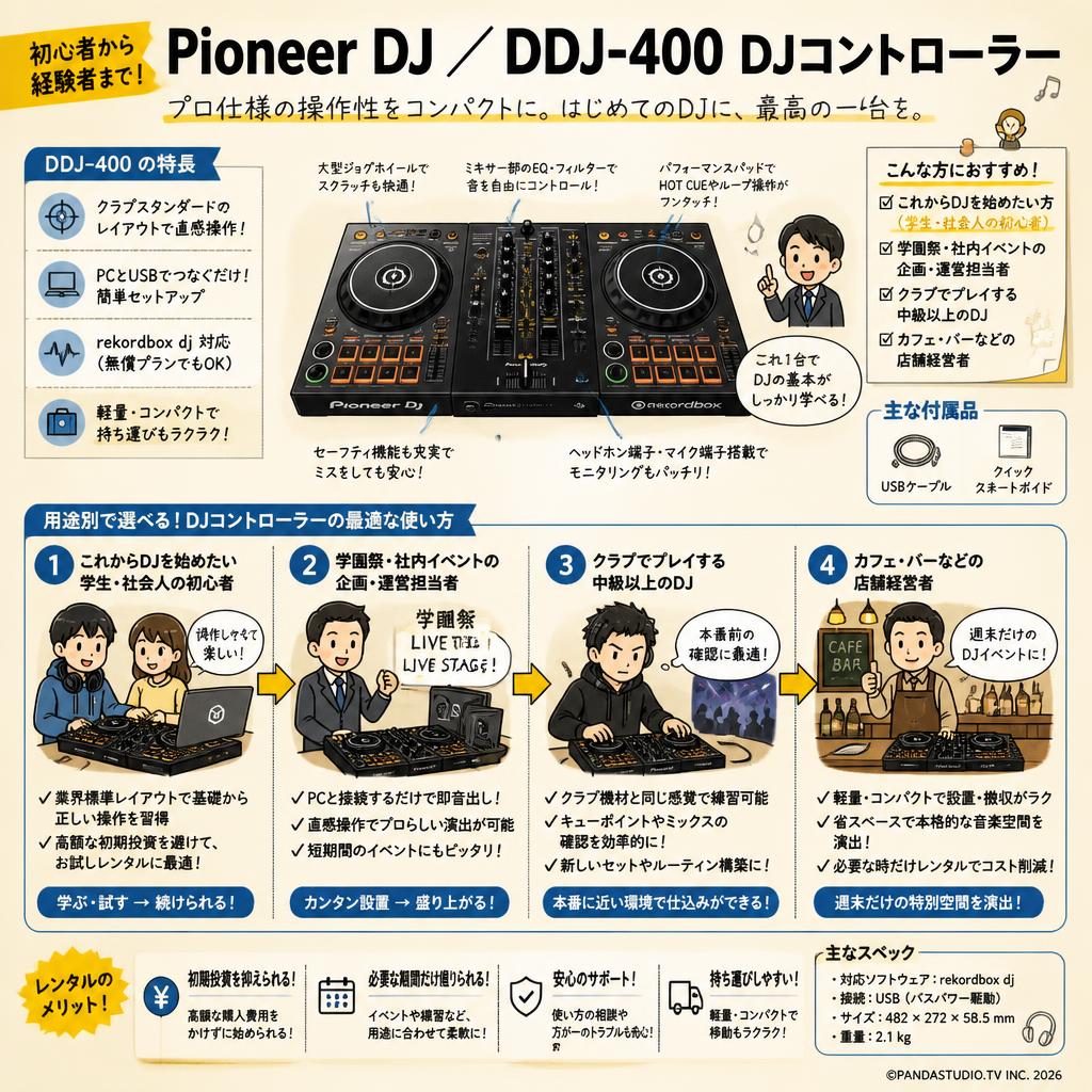 Pioneer DJ ／ DDJ-400 DJコントローラー おもな対象のお客様