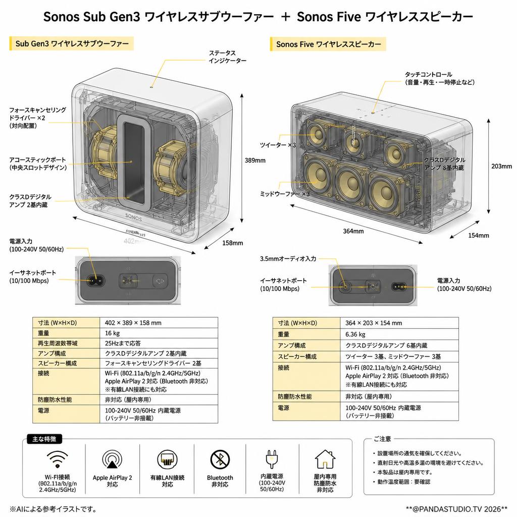Sonos Sub Gen3 ワイヤレスサブウーファー＋Sonos Five ワイヤレススピーカー スペック