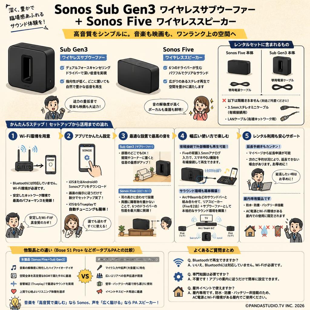 Sonos Sub Gen3 ワイヤレスサブウーファー＋Sonos Five ワイヤレススピーカー FAQ（よくある質問と答え）