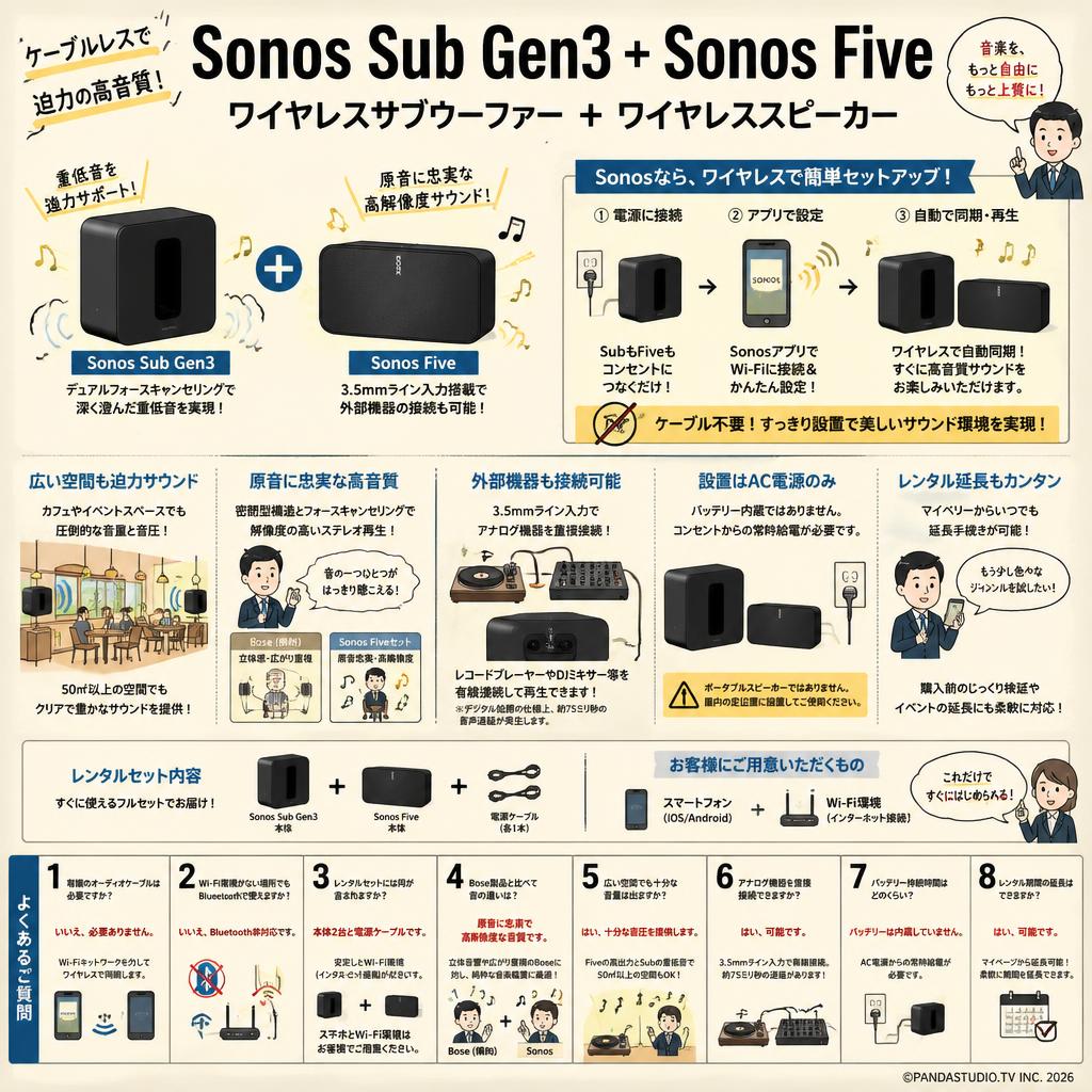 Sonos Sub Gen3 ワイヤレスサブウーファー＋Sonos Five ワイヤレススピーカー FAQ（よくある質問と答え）