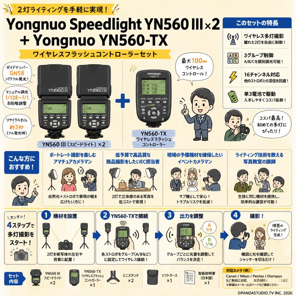 Yongnuo  Speedlight YN560 III ×2＋Yongnuo YN560-TX ワイヤレスフラッシュコントローラー おもな対象のお客様