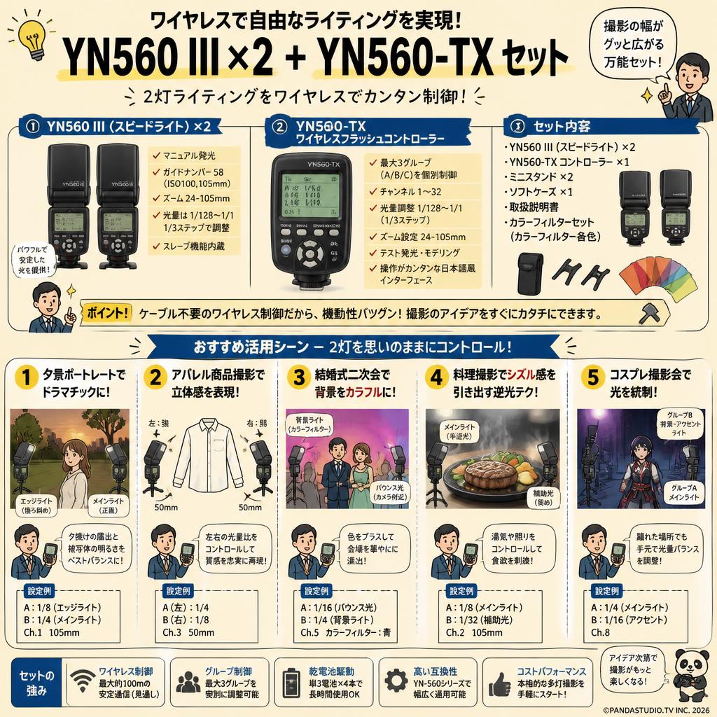 Yongnuo  Speedlight YN560 III ×2＋Yongnuo YN560-TX ワイヤレスフラッシュコントローラー 用途