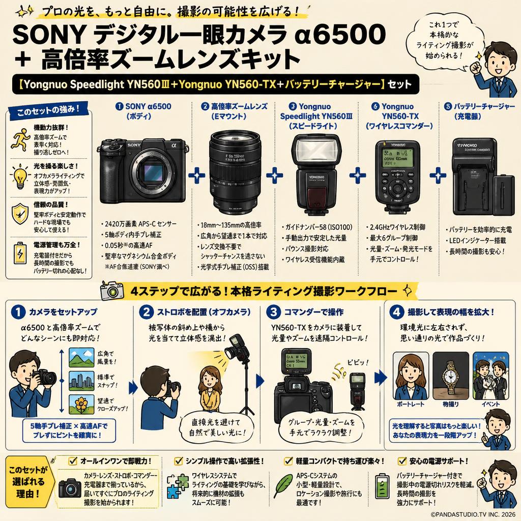 SONY デジタル一眼カメラα6500＋高倍率ズームレンズキット 【Yongnuo  Speedlight YN560 III＋Yongnuo YN560-TX＋バッテリーチャージャー】セット 概要