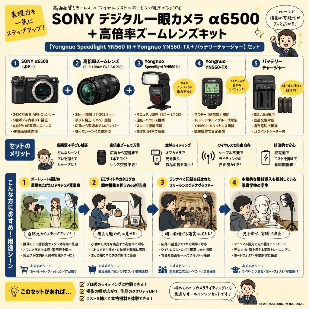 SONY デジタル一眼カメラα6500＋高倍率ズームレンズキット 【Yongnuo  Speedlight YN560 III＋Yongnuo YN560-TX＋バッテリーチャージャー】セット おもな対象のお客様