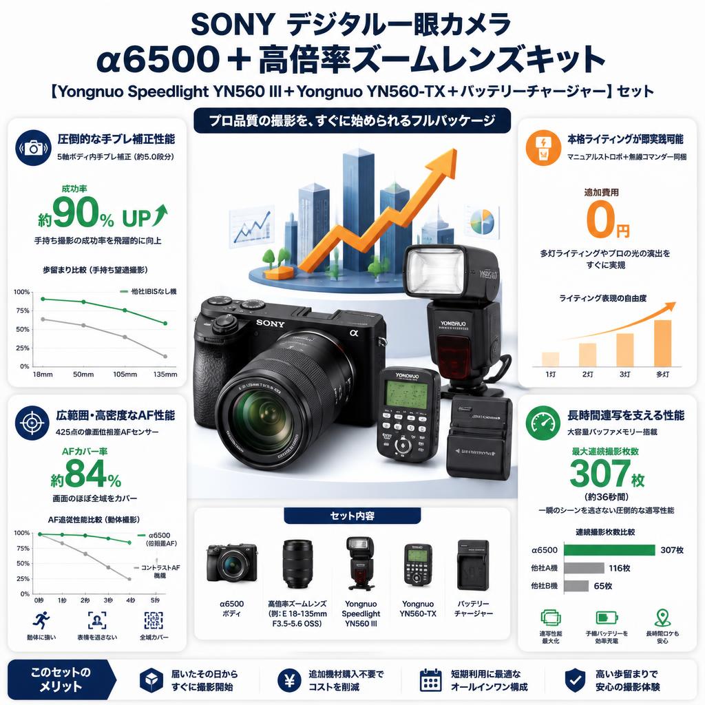 SONY デジタル一眼カメラα6500＋高倍率ズームレンズキット 【Yongnuo  Speedlight YN560 III＋Yongnuo YN560-TX＋バッテリーチャージャー】セット セールスポイント