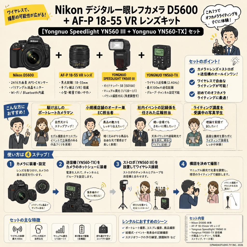 Nikon デジタル一眼レフカメラ D5600＋AF-P 18-55 VR レンズキット【Yongnuo Speedlight YN560 III＋Yongnuo YN560-TX】セット おもな対象のお客様