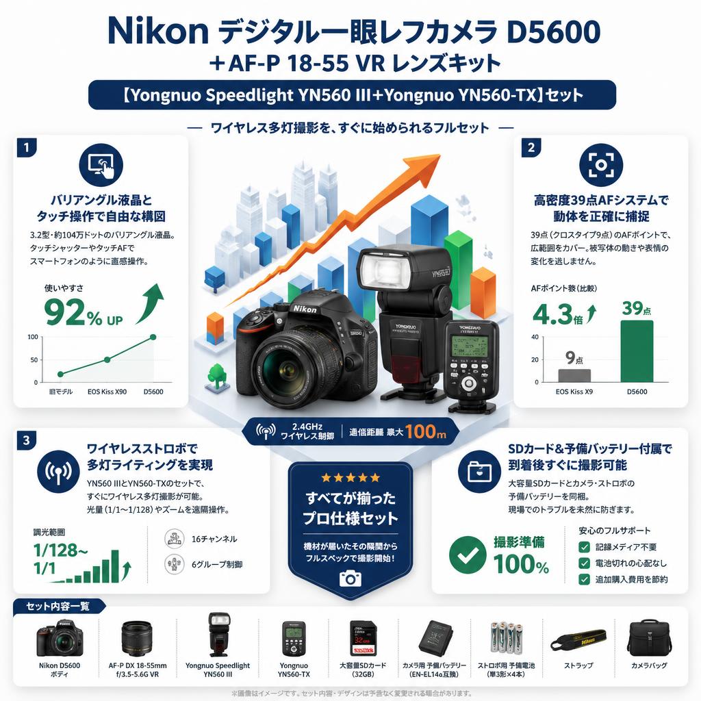 Nikon デジタル一眼レフカメラ D5600＋AF-P 18-55 VR レンズキット【Yongnuo Speedlight YN560 III＋Yongnuo YN560-TX】セット セールスポイント