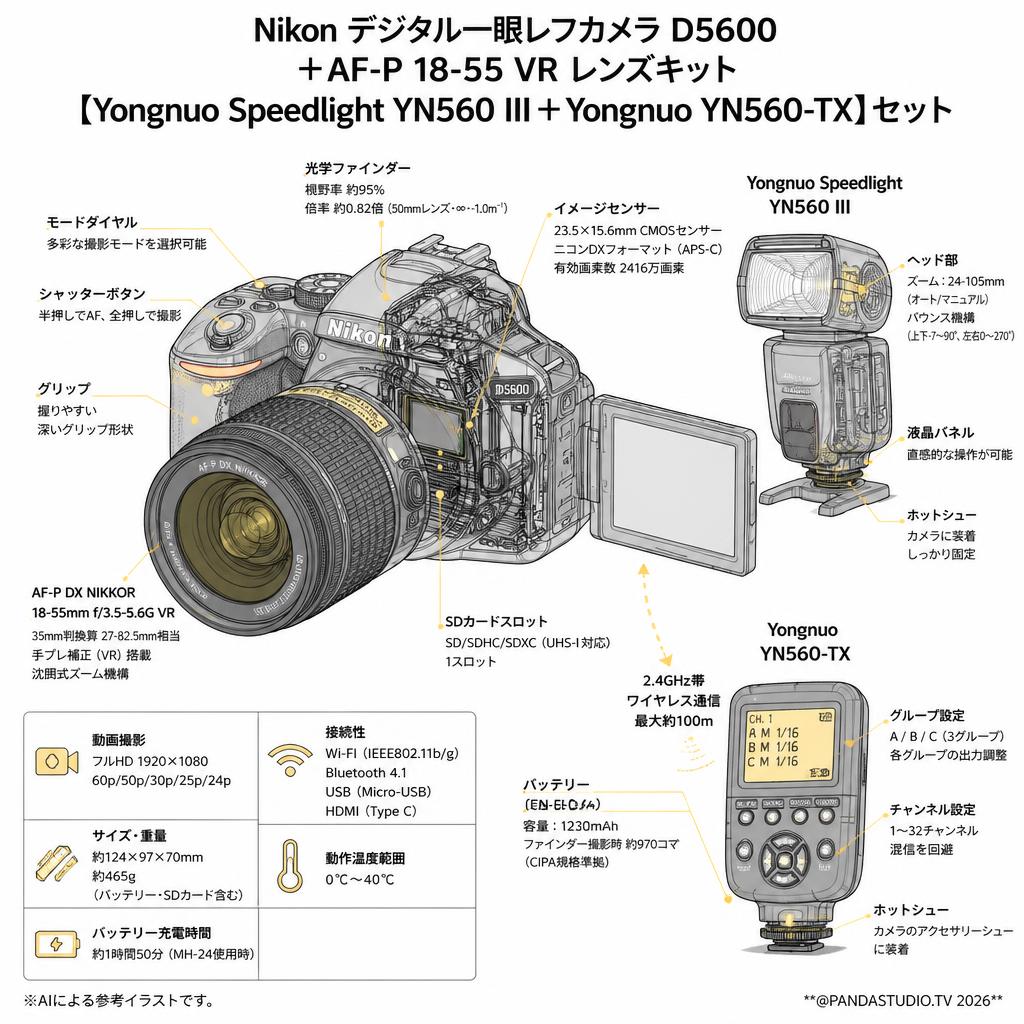 Nikon デジタル一眼レフカメラ D5600＋AF-P 18-55 VR レンズキット【Yongnuo Speedlight YN560 III＋Yongnuo YN560-TX】セット スペック