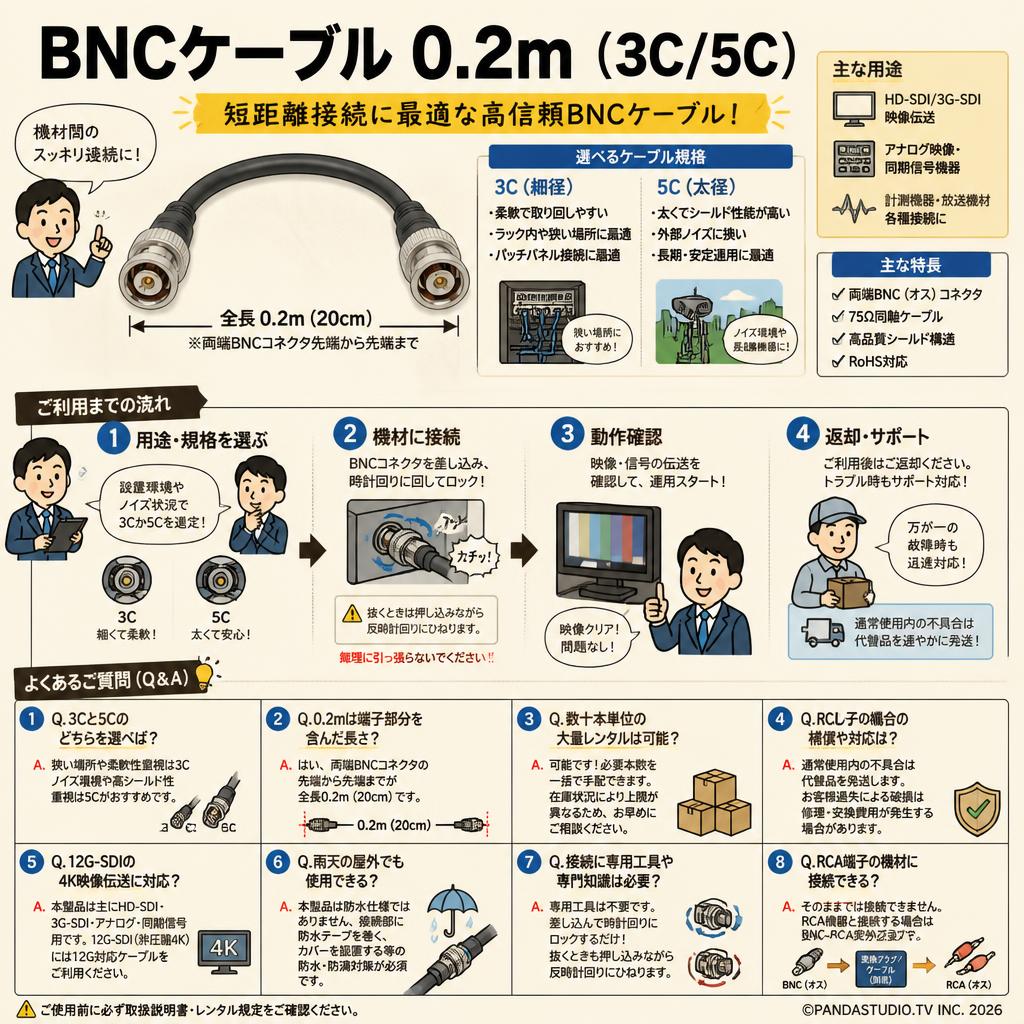 BNCケーブル 0.2m （3C/5C） FAQ（よくある質問と答え）
