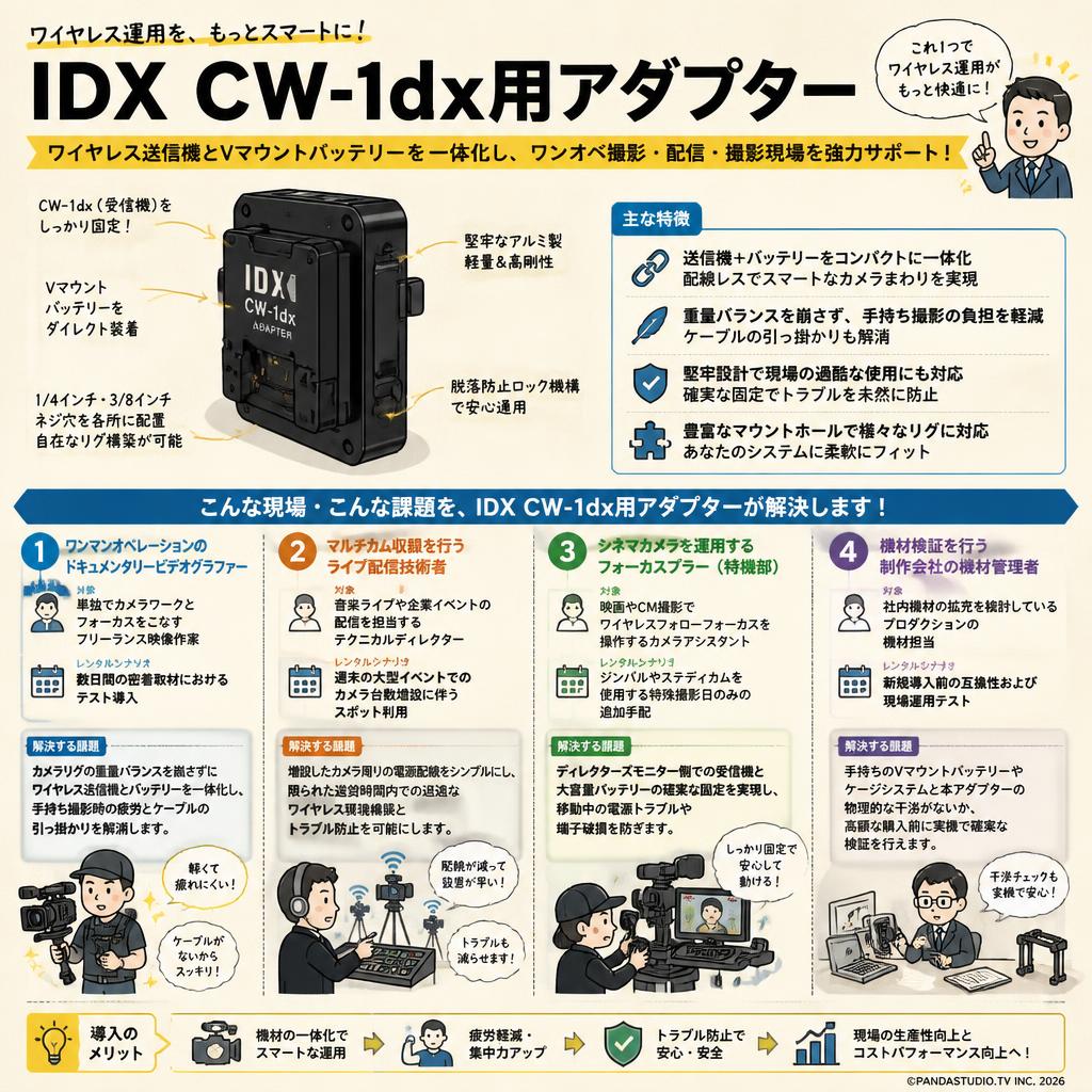 IDX CW-1dx用アダプター おもな対象のお客様