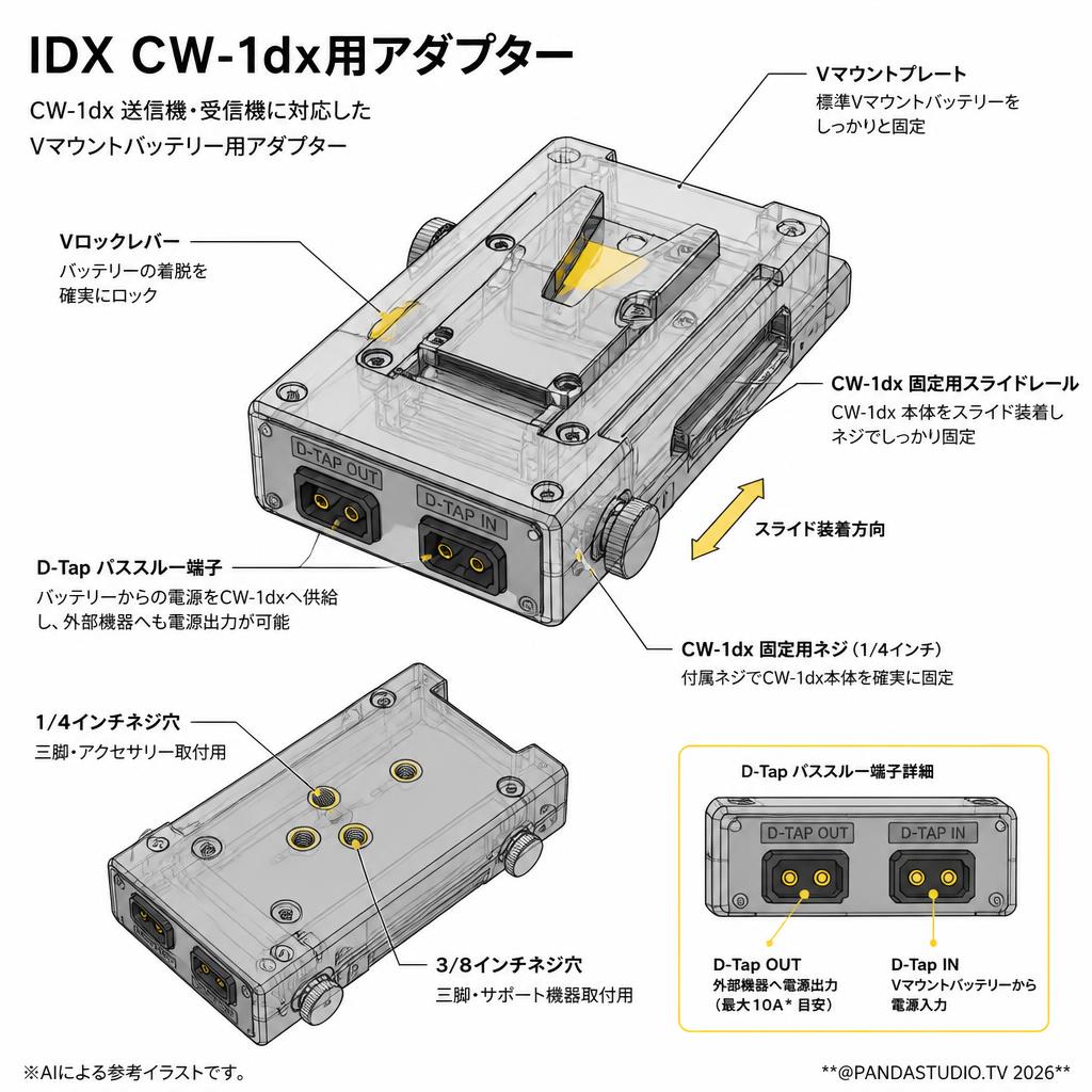 IDX CW-1dx用アダプター スペック