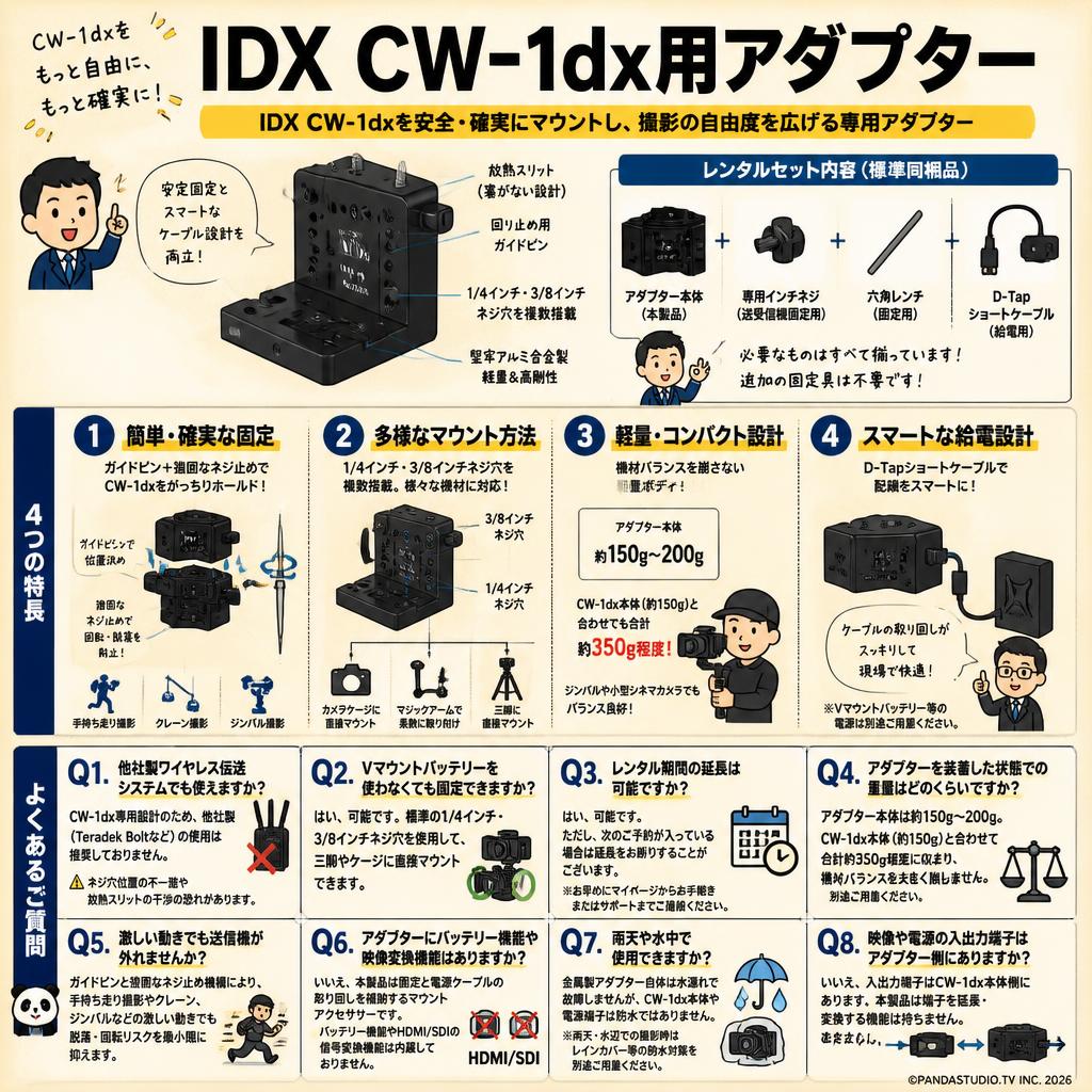 IDX CW-1dx用アダプター FAQ（よくある質問と答え）