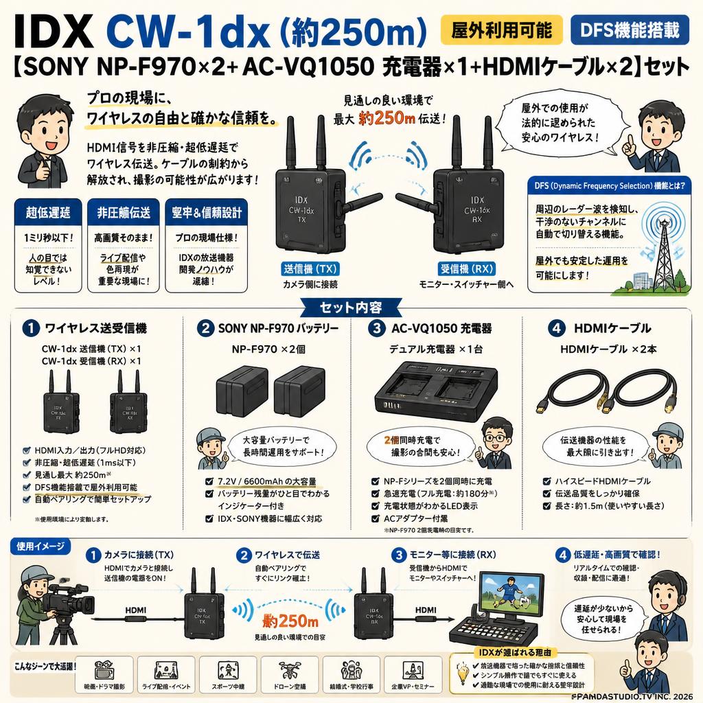 IDX CW-1dx (約250m)【屋外利用可能】【SONY NP-F970×2+ AC-VQ1050 充電器×1+HDMIケーブル×2】セット 概要