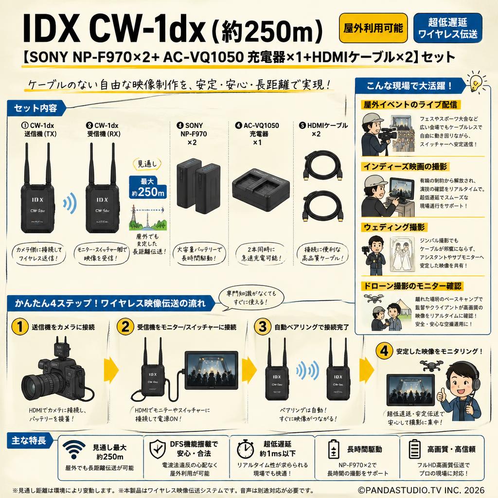 IDX CW-1dx (約250m)【屋外利用可能】【SONY NP-F970×2+ AC-VQ1050 充電器×1+HDMIケーブル×2】セット おもな対象のお客様