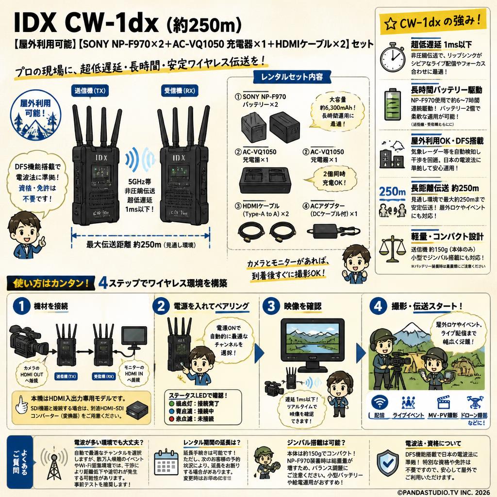 IDX CW-1dx (約250m)【屋外利用可能】【SONY NP-F970×2+ AC-VQ1050 充電器×1+HDMIケーブル×2】セット FAQ（よくある質問と答え）