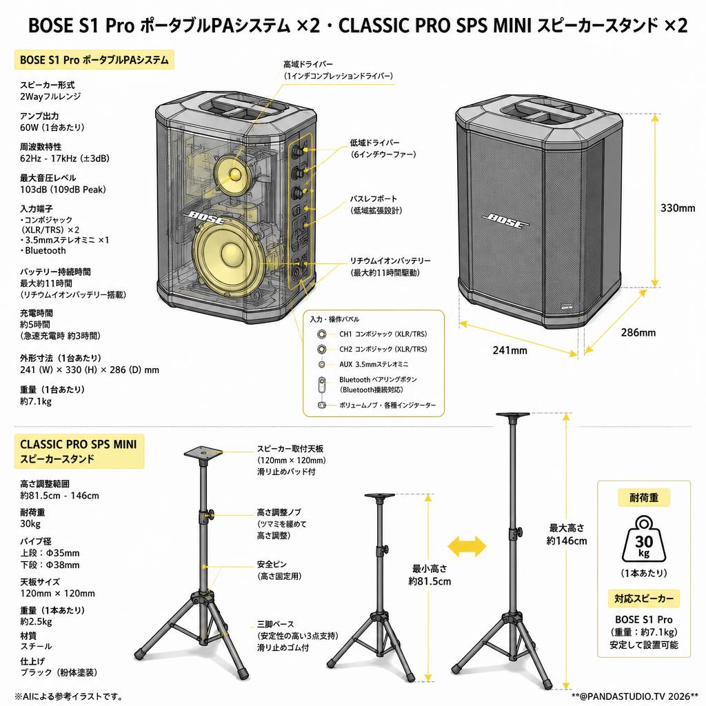 BOSE S1 Pro ポータブルPAシステム×2・CLASSIC PRO SPS MINI スピーカースタンド×2 スペック