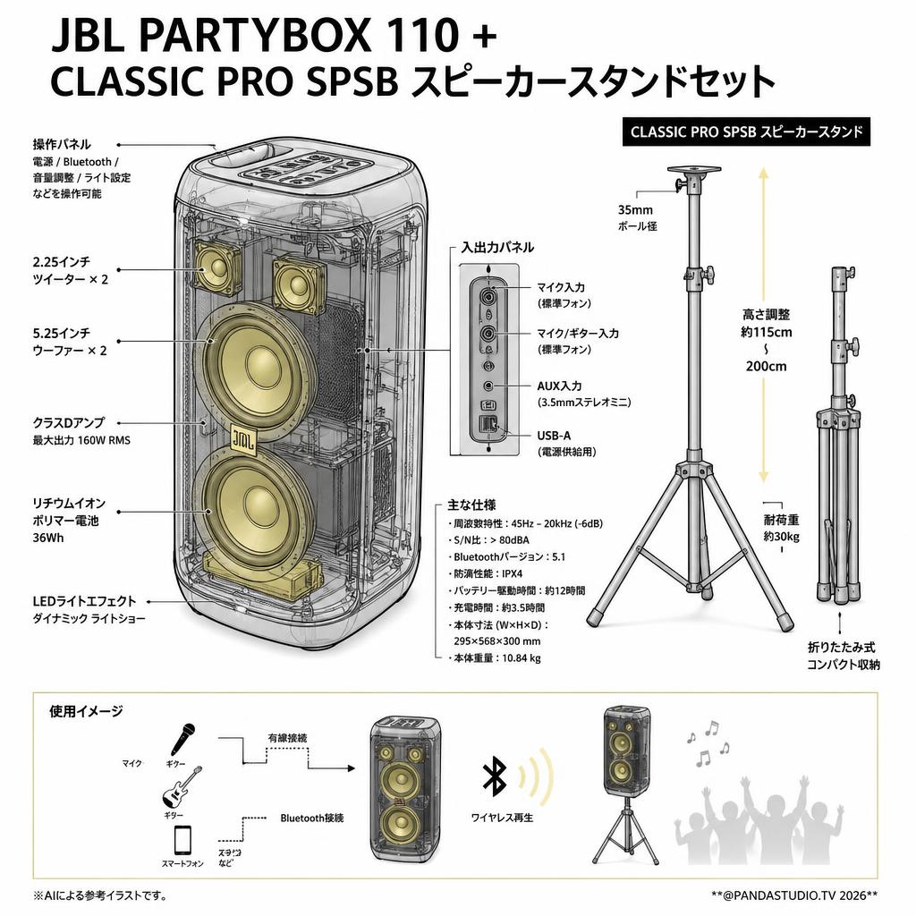 JBL PARTYBOX 110 + CLASSIC PRO SPSB スピーカースタンドセット スペック