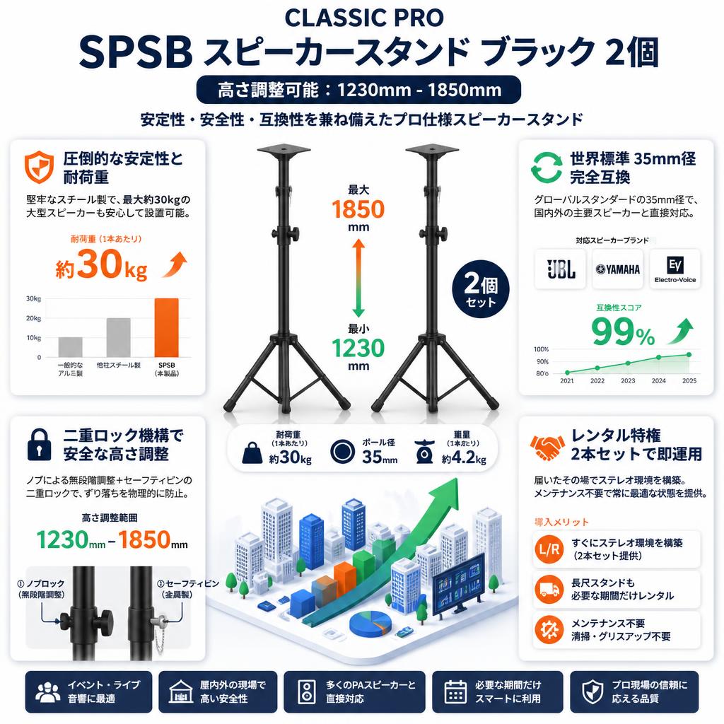 CLASSIC PRO SPSB スピーカースタンド ブラック2個 【高さ調整可能：1230mm - 1850mm】 セールスポイント
