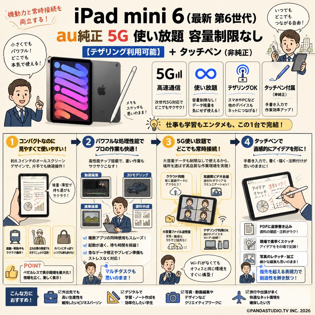 iPad mini 6(第6世代) au純正 5G 使い放題 容量制限なし【テザリング利用可能 】+タッチペン（非純正） 概要