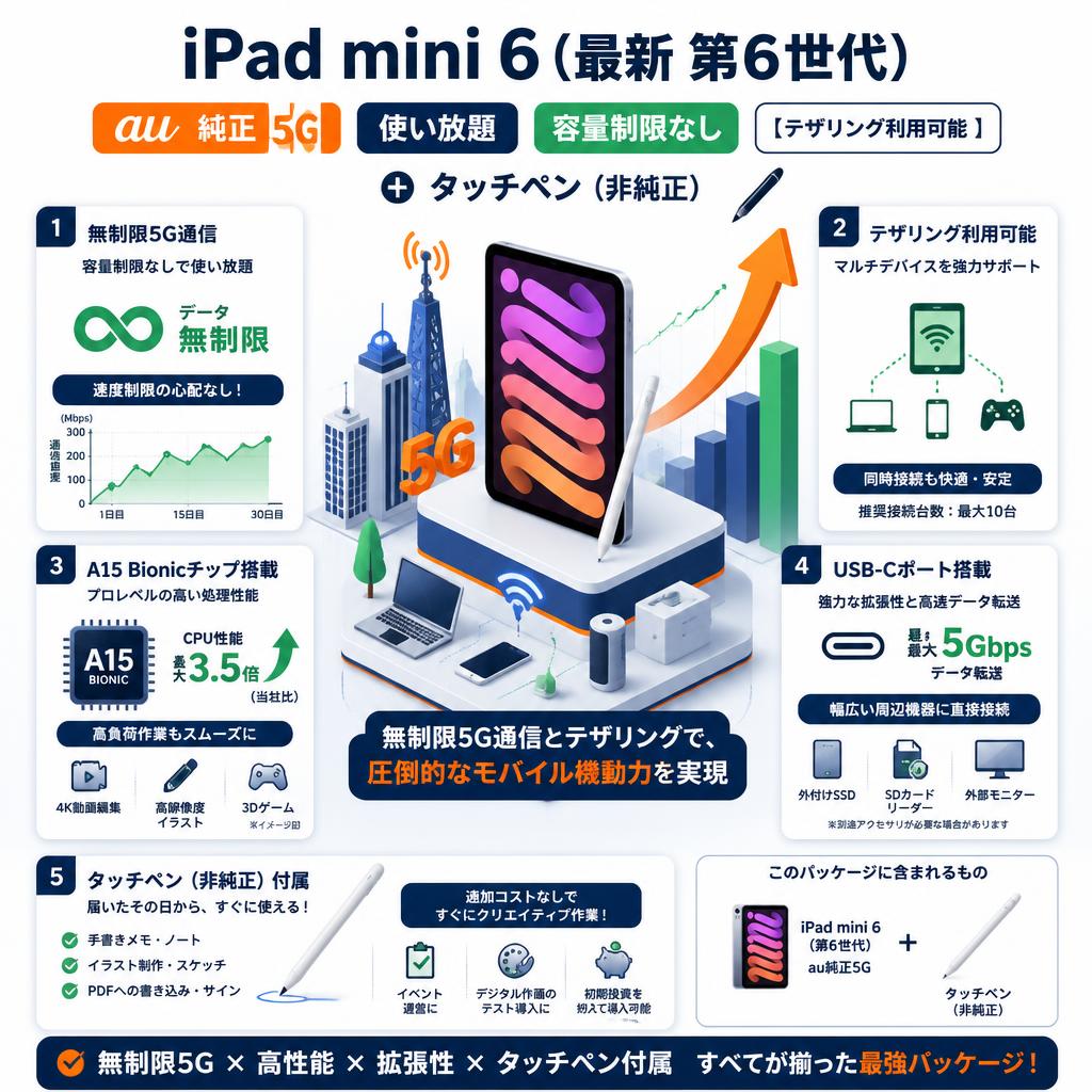 iPad mini 6(第6世代) au純正 5G 使い放題 容量制限なし【テザリング利用可能 】+タッチペン（非純正） セールスポイント