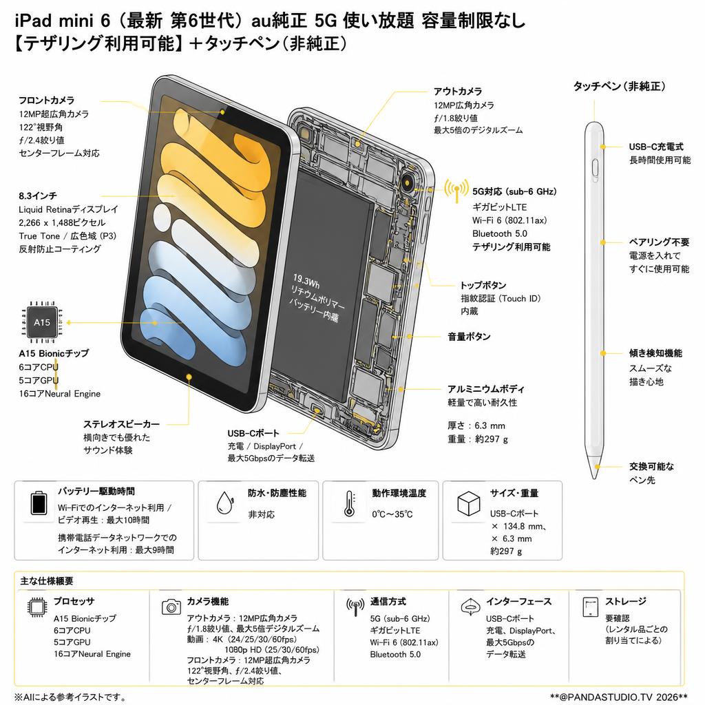 iPad mini 6(第6世代) au純正 5G 使い放題 容量制限なし【テザリング利用可能 】+タッチペン（非純正） スペック