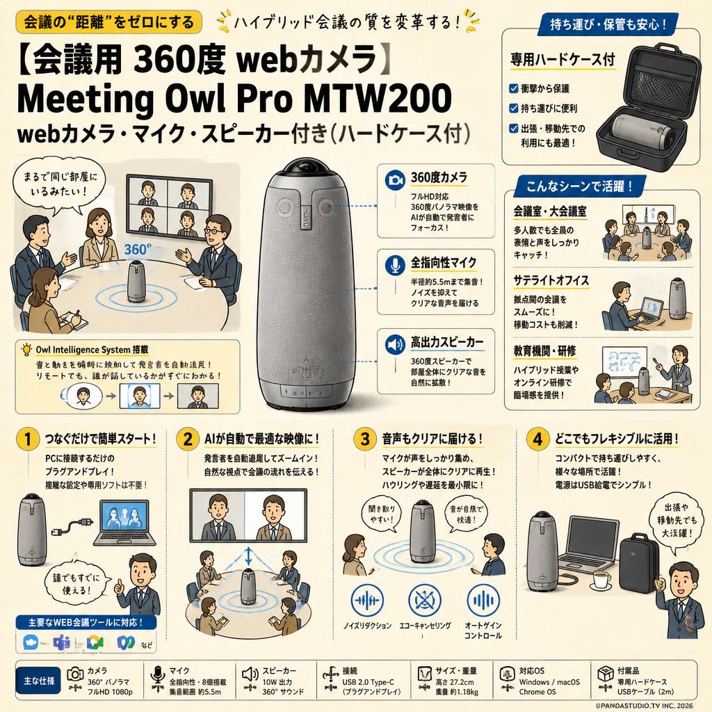 【会議用 360度 webカメラ】Meeting Owl Pro MTW200 webカメラ・マイク・スピーカー付き(ハードケ－ス付) 概要