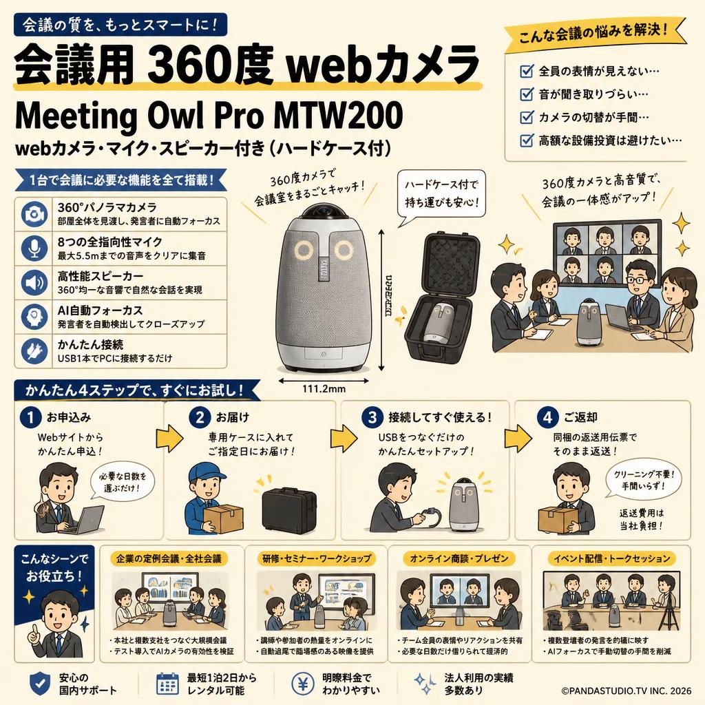 【会議用 360度 webカメラ】Meeting Owl Pro MTW200 webカメラ・マイク・スピーカー付き(ハードケ－ス付) おもな対象のお客様