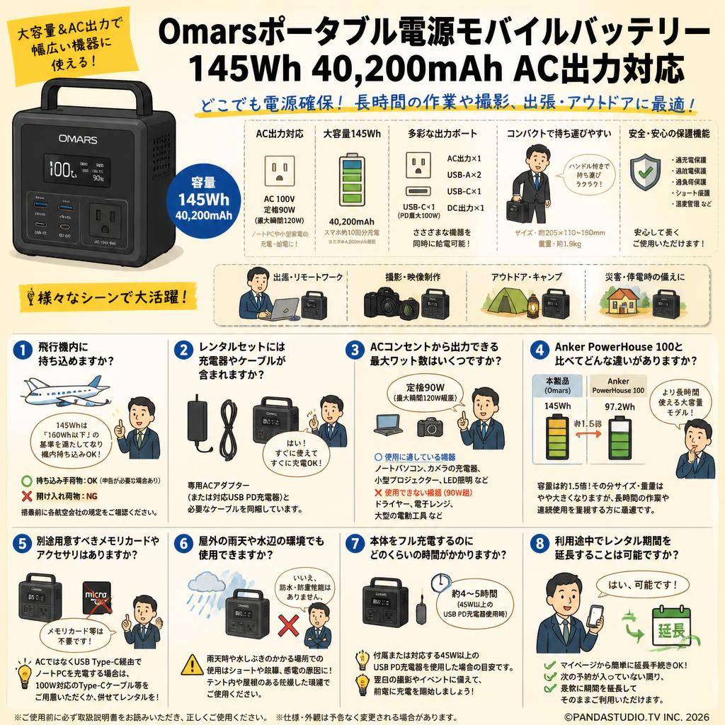 Omarsポータブル電源モバイルバッテリー 145Wh 40,200mAh AC出力対応 FAQ（よくある質問と答え）