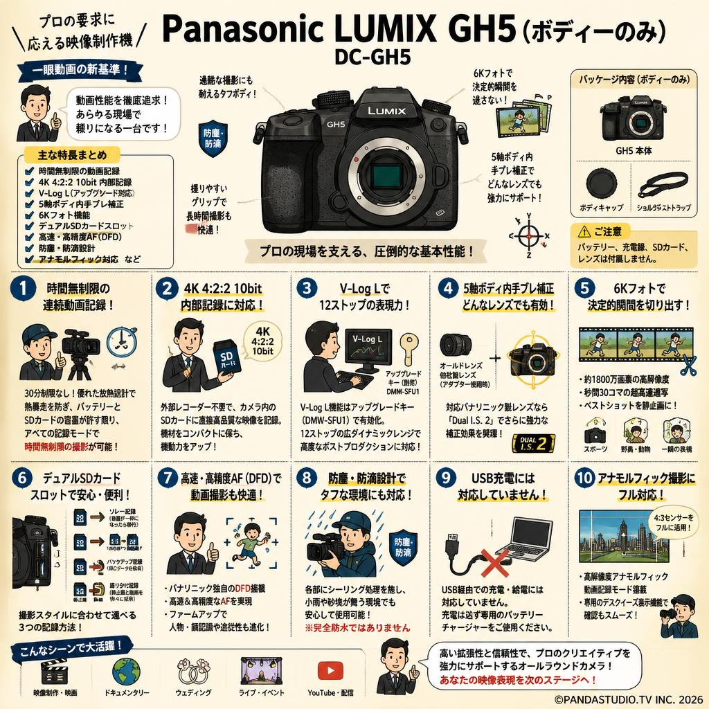 Panasonic LUMIX GH5 DC-GH5（ボディーのみ） FAQ（よくある質問と答え）
