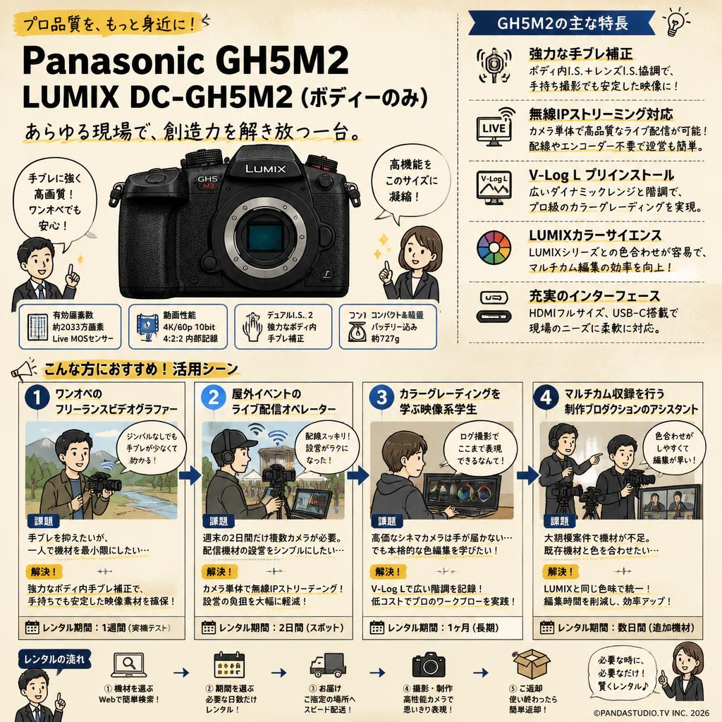 Panasonic GH5M2 LUMIX DC-GH5M2（ボディーのみ） おもな対象のお客様